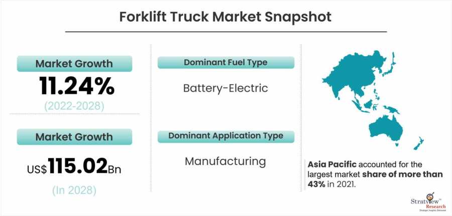Forklift-Truck-Market-Size-Analysis